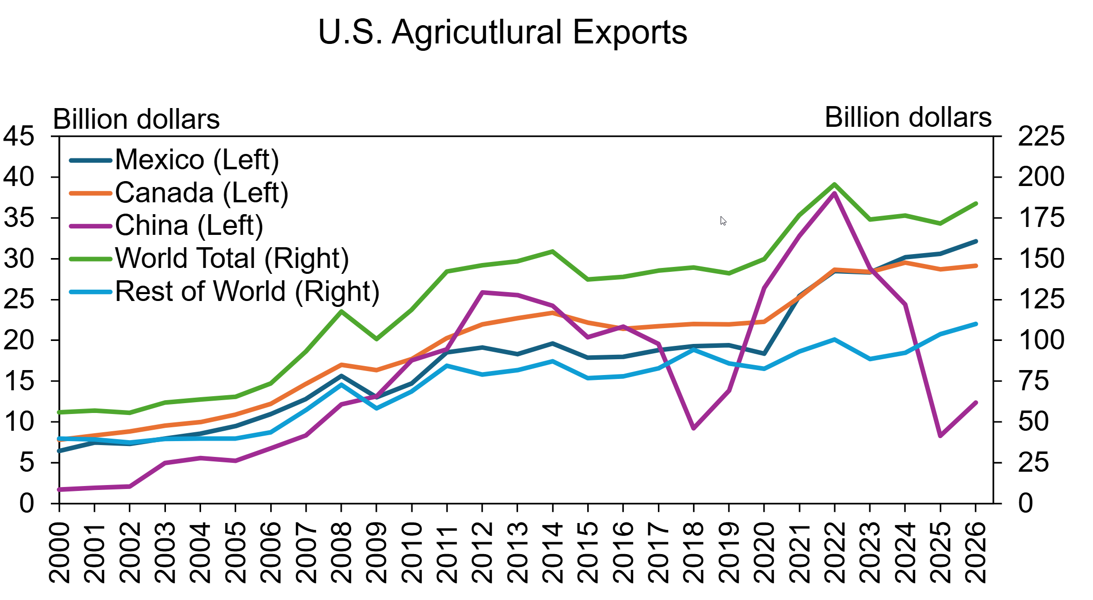 10-2-26-Agricultural-Trade