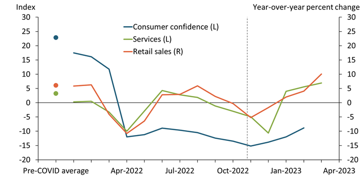 Chinese New Year 2023 - Consumption and Post-COVID Recovery