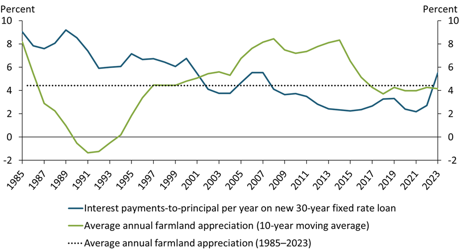 Construction Spending Increased in April For Second Straight Month