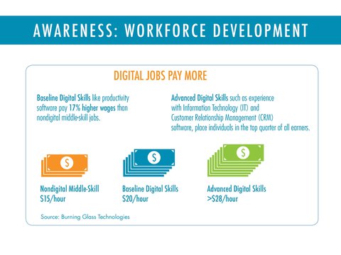 Image of Disconnected-digital-jobs-pay-more