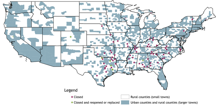 Map shows that most hospital closures are clustered in rural counties in the south and southeastern united states. The few hospitals that closed and then reopened or were replaced are also largely concentrated in the South and Southeast.
