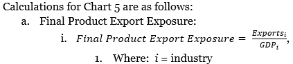 Endnote 3-Q12025 NE Economist