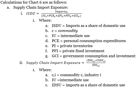 Endnote 4-Q12025 NE Economist