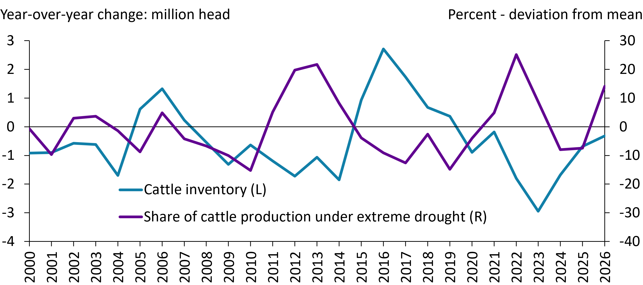 7-13-26-Cattle-Drought