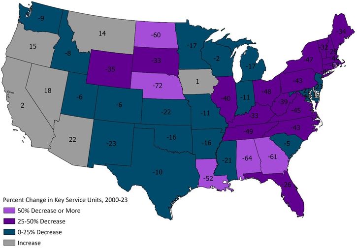 Map 1 is a color-coded choropleth map of the United States showing the percent change in unique key service unit offerings at hospitals from 2000 to 2023 by state. Nebraska stands out as having experienced the largest decline in the nation.