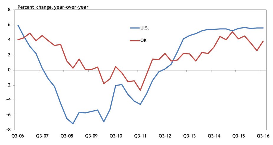 Chart 6. Purchase-Only Home Price Index