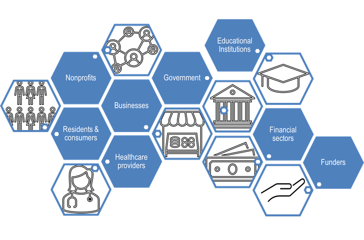 The graphic shows blue octagons with labels like nonprofits, businesses, government, financial sectors and more.