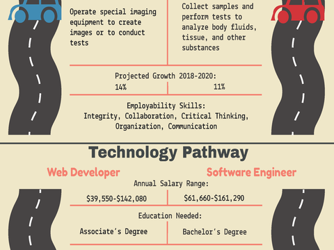 Career Opportunities on the Road to Success