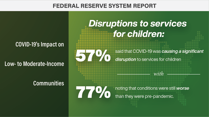 Graphic showing the impact of COVID-19 on services to children