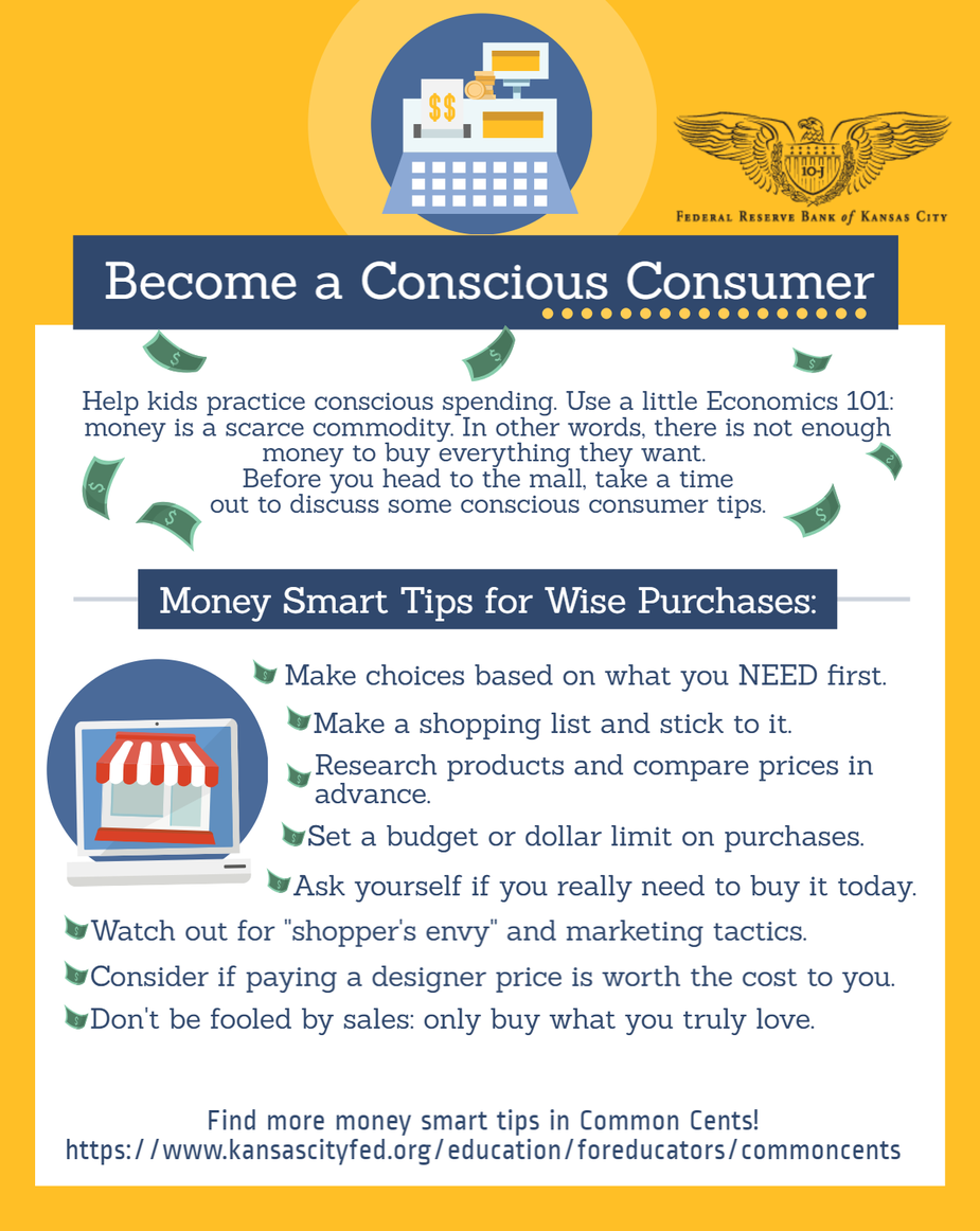 Becoming a Conscious Consumer