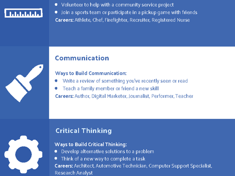 Employability Skills: A Toolkit for Success