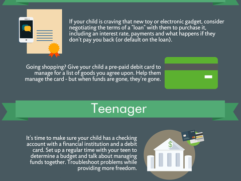 Laying the Foundation for Responsible Credit Use