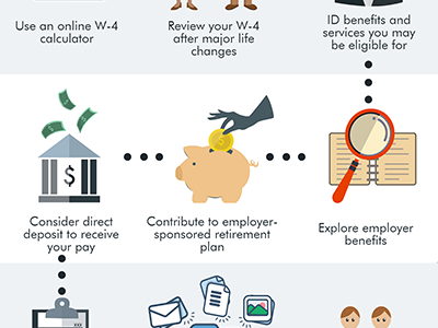 10 Tips to Get More from your Paycheck