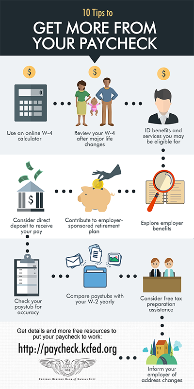 10 Tips to Get More from your Paycheck