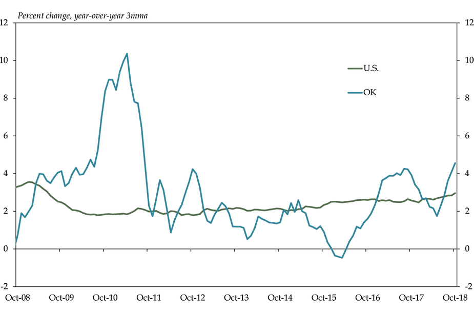 Chart 4. Hourly Wage Growth