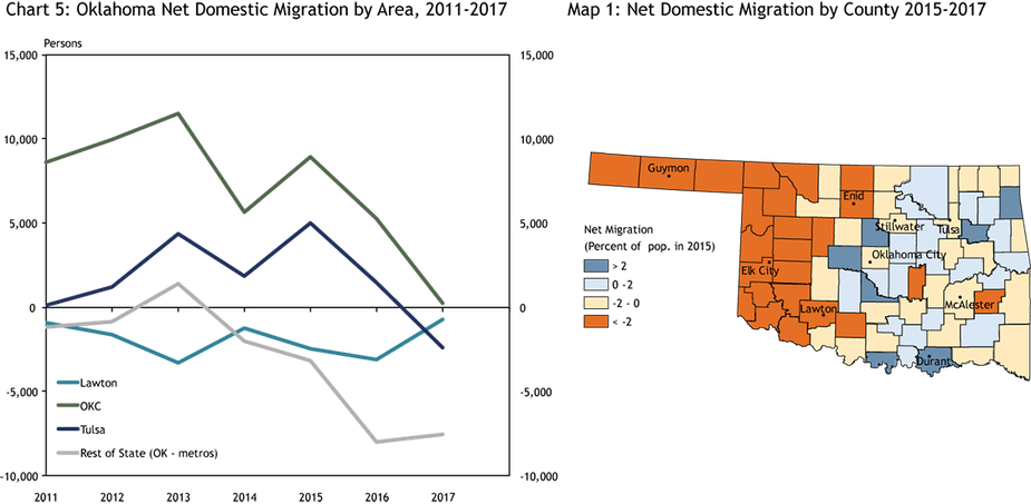 Chart 5: Oklahoma Net Domestic Migration by Area, 2011-2017 and Map 1: Net Domestic Migration by County 2015-2017