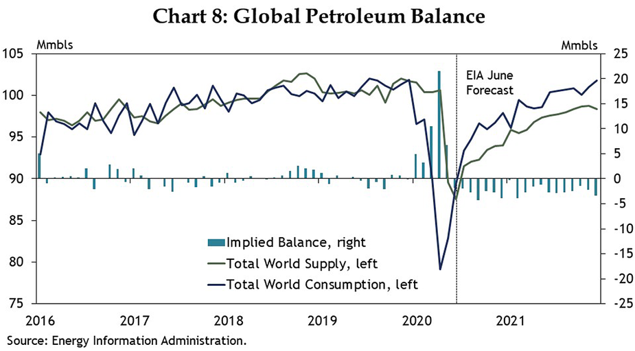 Chart 8: Global Petroleum Balance