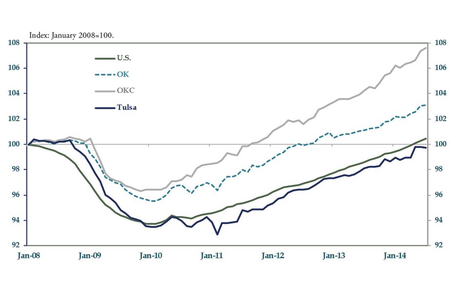 Chart 1: Payroll Employment Growth Through July 2014; Seasonally Adjusted