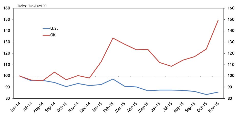 Chart 1. Initial Claims for Unemployment Insurance
