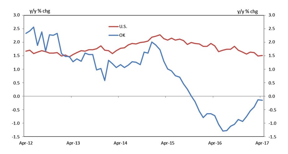 Chart 3. Nonfarm Payroll Employment