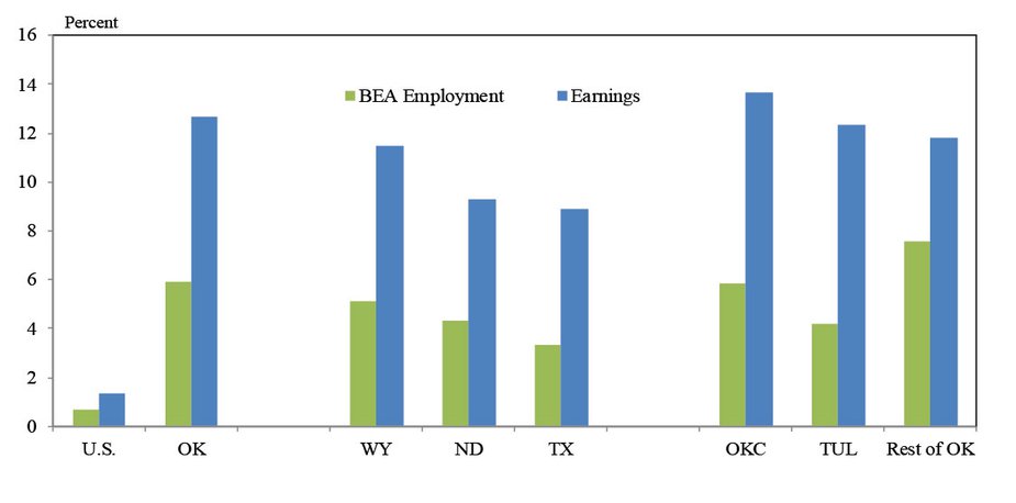 Chart 4: Manufacturing Survey Composite Indexes