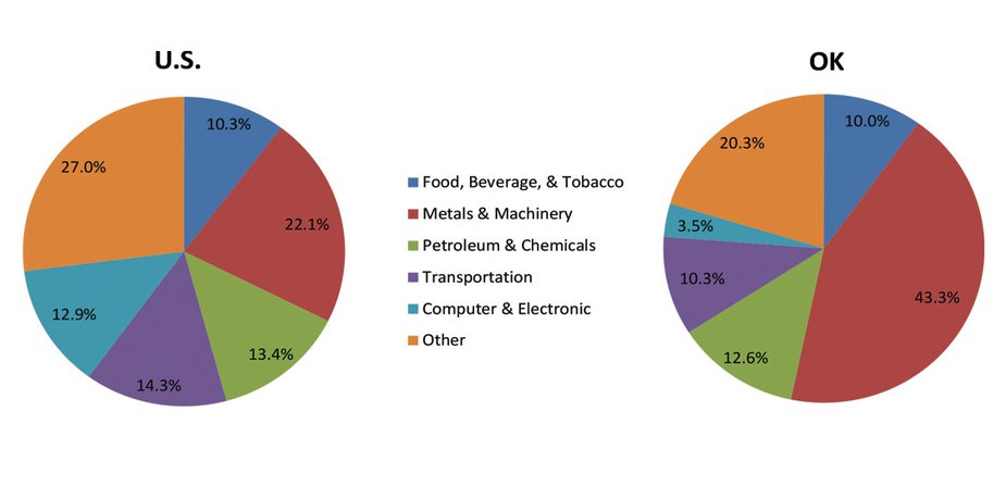 Chart 4. Industry Share of Manufacturing Personal Income (2014)