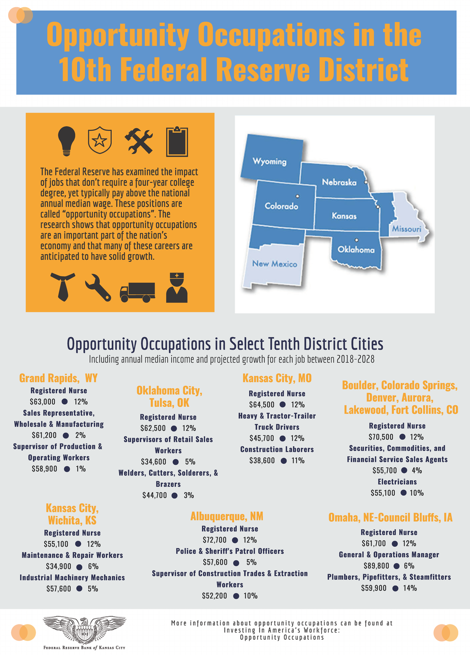 Opportunity Occupations in the 10th Federal Reserve District