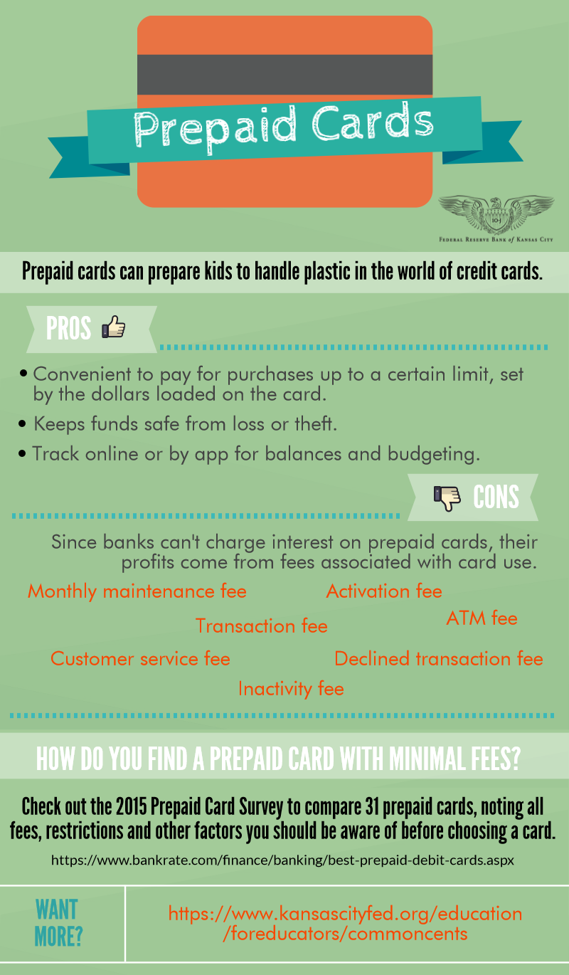 Perusing Prepaid Cards