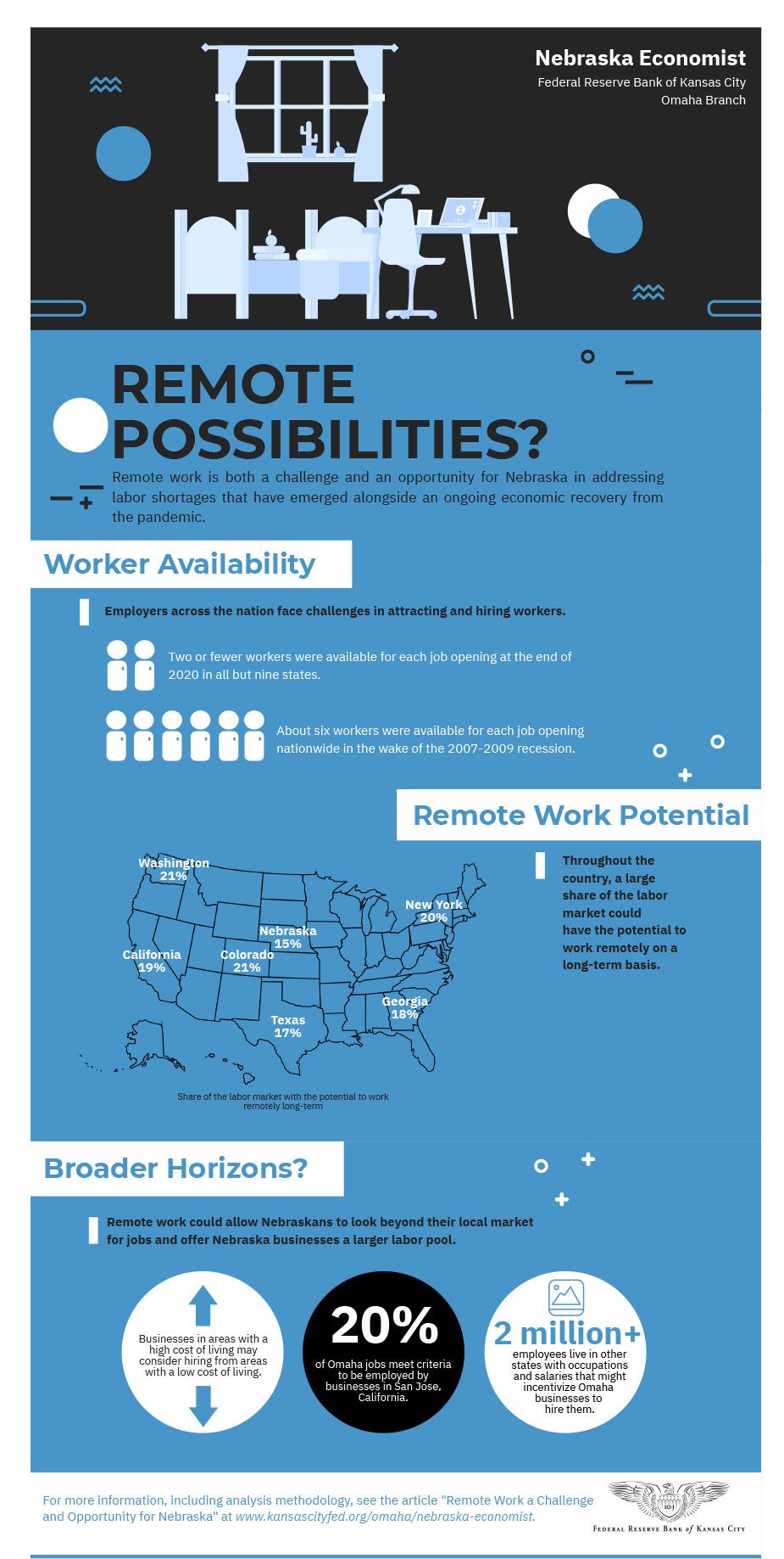 Workplace Settings - Federal Reserve Bank of Kansas City