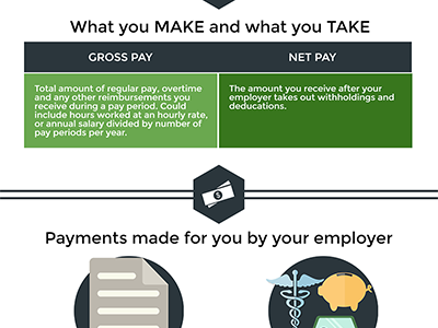 Understanding Your Paycheck