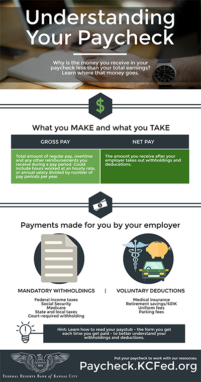 Understanding Your Paycheck